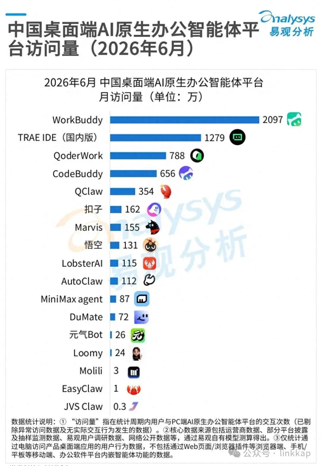 易观分析报告