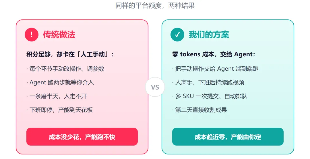 WorkBuddy TikTok 视频生产线