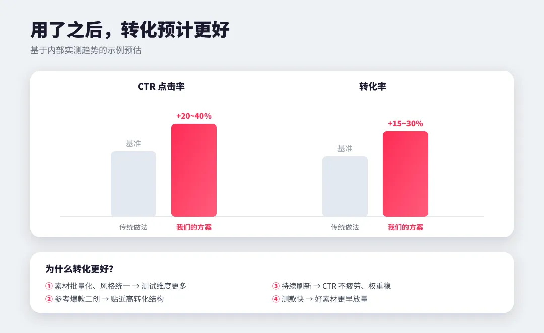 WorkBuddy 自动产出视频预览