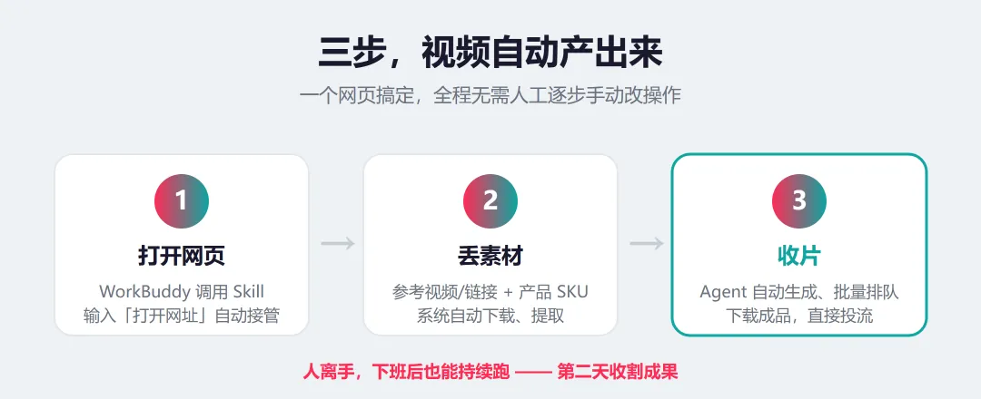 人工与 Agent 对比
