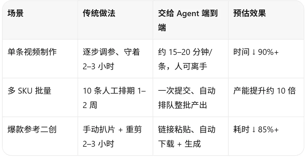 端到端产能对比