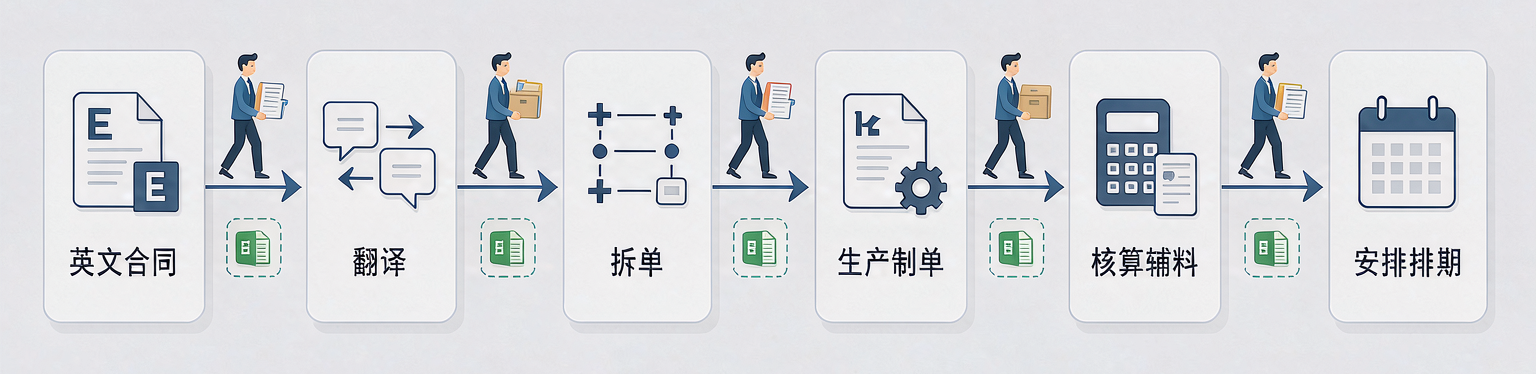 图2：困局链路图