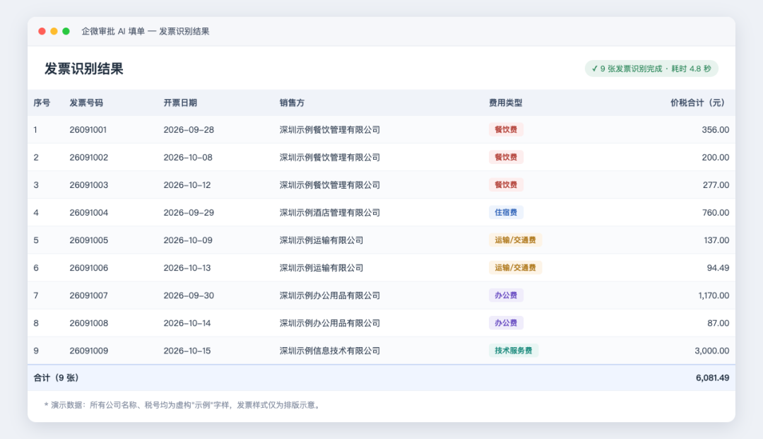 发票识别结果