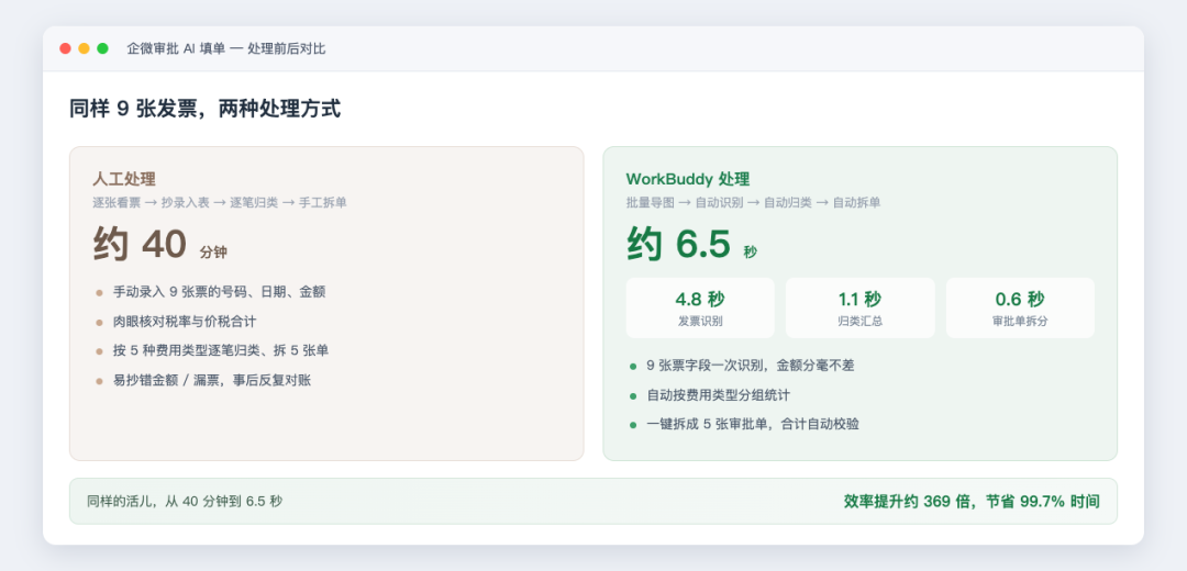 处理前后对比